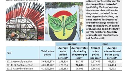 EPS’ admission highlights AIADMK is still going through a sticky patch