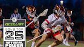 Q-Collar Boys Top 25 High School National Rankings: Highland Park In, Salesianum Continues to Rise