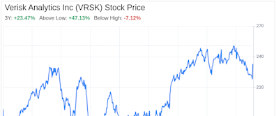 Decoding Verisk Analytics Inc (VRSK): A Strategic SWOT Insight