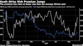 Bearish Rand Bets Rise on ANC’s South Africa Government Plan