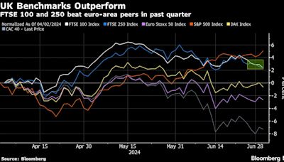 Traders Boost UK Assets Before Election in Wager on Stability