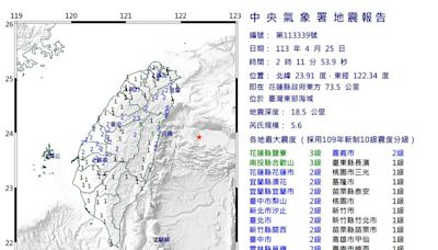 快訊/全台有感！花蓮東部沿海2:11發生5.6地震 最大震度花蓮3級