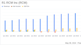 R1 RCM Inc. (RCM) Q1 2024 Earnings: Revenue Surpasses Estimates Despite Net Loss