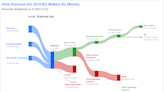 Kenvue Inc's Dividend Analysis