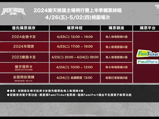 樂天桃猿》桃園棒球場明起開放預購26日起賽事 售票日期、票價、主題日一次看