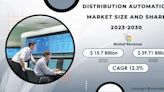 Distribution Automation Market size Expected to Grow USD 39.71 billion by 2030, With Highest CAGR 12.3%