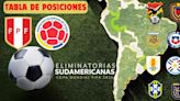 Tabla de posiciones de las Eliminatorias 2026 previo al Bolivia vs Venezuela y el Perú vs Colombia