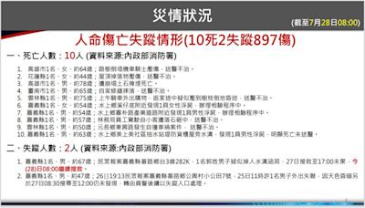 凱米颱風釀10死2失蹤897傷！3登山客失聯 搜救隊今由八通關入山搜救