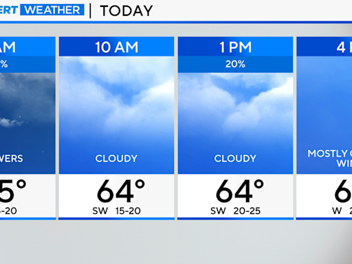 Storm chances Wednesday morning in Chicago