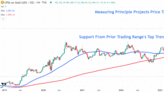 Gold Regains Luster as Investors Eye Rate Cut—Watch These Key Price Levels