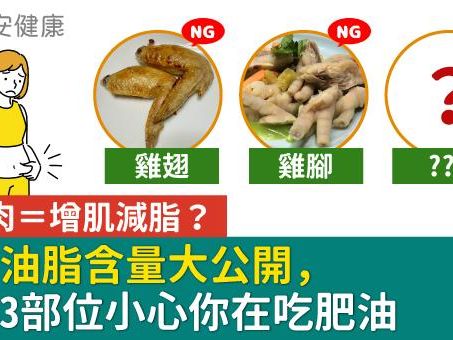 吃雞肉＝增肌減脂？雞肉油脂含量大公開，最胖3部位小心你在吃肥油