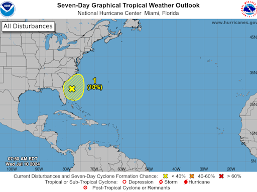 National Hurricane Center tracking area of low pressure off Florida, 3 tropical waves