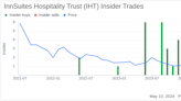 Insider Buying: Chairman James Wirth Acquires Shares of InnSuites Hospitality Trust (IHT)