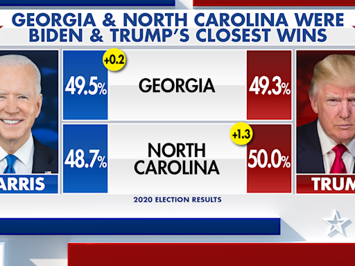 Fox News Power Rankings: Trump loses his edge as we brace again for post-debate impact