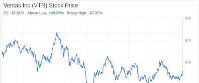 Decoding Ventas Inc (VTR): A Strategic SWOT Insight