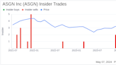 Insider Sale: President Randolph Blazer Sells 6,000 Shares of ASGN Inc (ASGN)