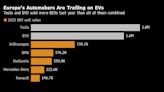 Europe Pulls Back From EV Shift as Consumers Snub Pricey Models