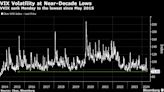 Stock Market Disaster Hedges Are the Cheapest in Nine Years