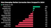 Emerging Markets Battle Weak Currencies Amid Dollar Might