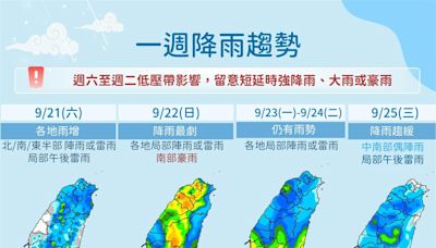 雨彈來襲「這天」雨下最大 各地降雨時間一次看