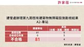 北市捷運車站無障礙設施全數不合格！議員籲捷運公司應改善