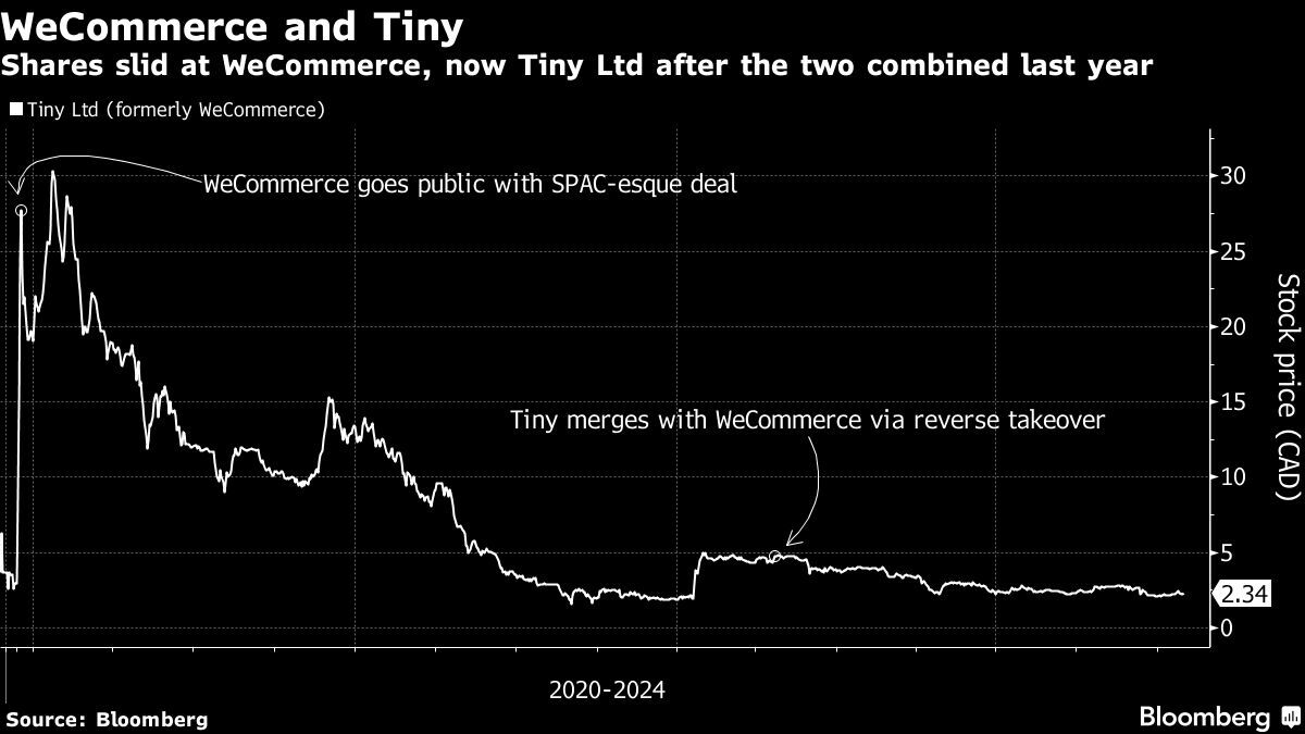 Ackman-Backed Tech Founder Tries to Fulfill His ‘Berkshire 2.0’ Promise