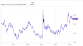 1 Magnificent S&P 500 Dividend Stock Down 35% to Buy and Hold Forever