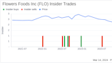 Flowers Foods Inc's Chief Growth Officer Terry Thomas Sells 36,577 Shares