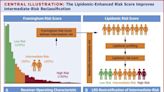 A new tool to reclassify heart risk and reduce heart attacks