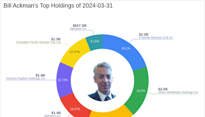 Bill Ackman's Strategic Acquisition in Seaport Entertainment Group Inc