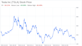 Decoding Tesla Inc (TSLA): A Strategic SWOT Insight