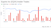 Insider Sale: Chief Legal and HR Officer Brandi Morandi Sells Shares of Equinix Inc (EQIX)