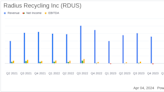 Radius Recycling Inc (RDUS) Misses Earnings Predictions with Q2 Fiscal 2024 Results