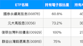 4檔千億高股息ETF 這兩檔AI比重超過3成