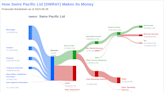 Swire Pacific Ltd's Dividend Analysis