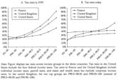 Progressive tax