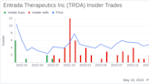 Director Peter Kim Acquires 25,000 Shares of Entrada Therapeutics Inc (TRDA)