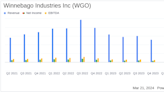 Winnebago Industries Inc Reports Q2 Fiscal 2024 Results Amid Market Softness