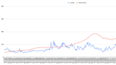 Housing Market Crash Alert: Why Investors Should Pay CLOSE Attention to Lumber Prices