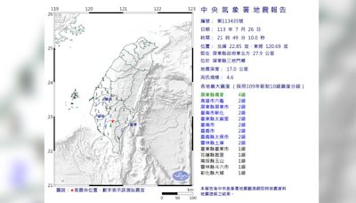 快訊／21：49屏東規模4.6「極淺層地震」 最大震度4級