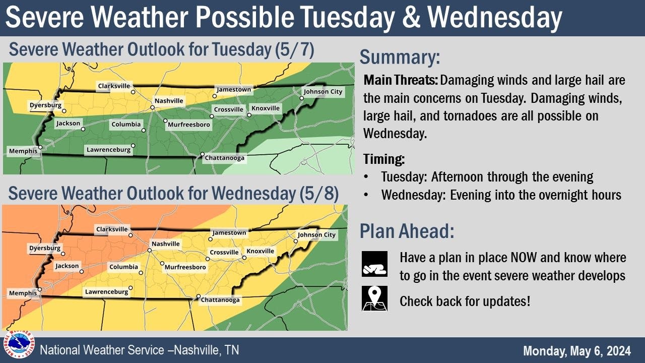 Nashville area could see severe weather twice this week: See the storm chances for Middle Tennessee