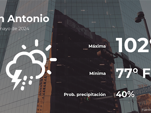 Clima de hoy en San Antonio, Texas para este lunes 27 de mayo - La Opinión