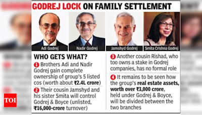 3. How Godrej family is splitting its 127-year-old empire - Times of India