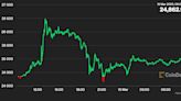 First Mover Americas: Bitcoin Falls Back to Below $25K