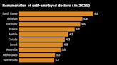 For South Korea’s Top Students, Smart Money Is on Medical School Over Chips