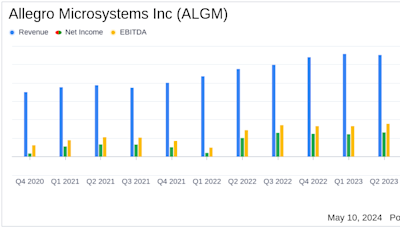 Allegro Microsystems Inc (ALGM) Surpasses Analyst Revenue Forecasts with Record Sales in Fiscal ...