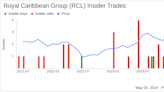 Insider Sale: Henry Pujol Sells 9,944 Shares of Royal Caribbean Group (RCL)