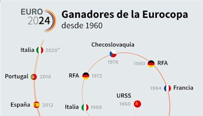 Italia ganó la última Eurocopa; España y Alemania tricampeonas