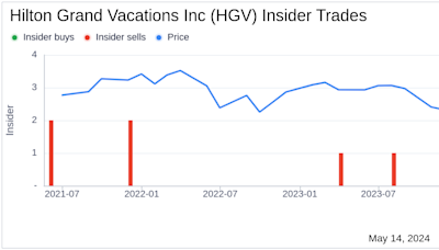 Insider Sale: Director David Johnson Sells 23,000 Shares of Hilton Grand Vacations Inc (HGV)