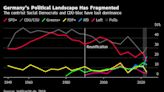 The Far Right Is on the Rise in Germany and Scholz Is at a Loss